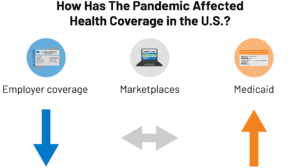 The Impact of the Covid-19 Pandemic on New York Lifestyle Read more about the article The Impact of the Covid-19 Pandemic on New York Lifestyle