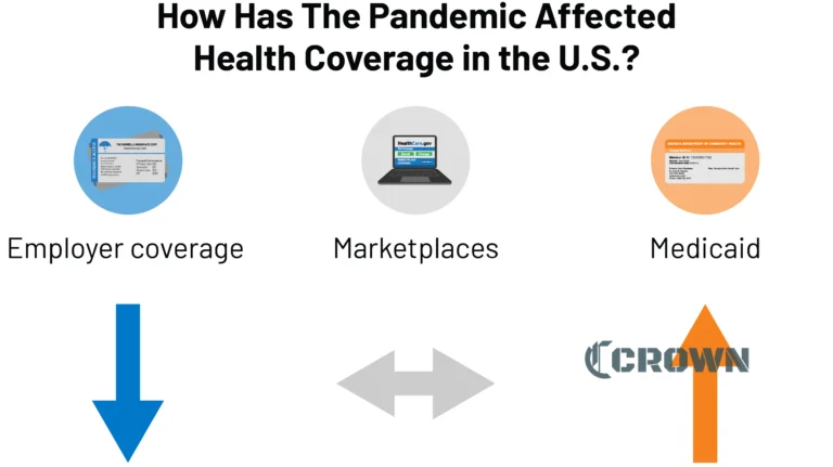 The Impact of the Covid-19 Pandemic on New York Lifestyle